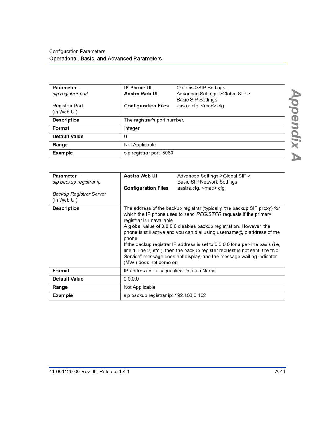 Aastra Telecom 480I CT manual Sip registrar port 