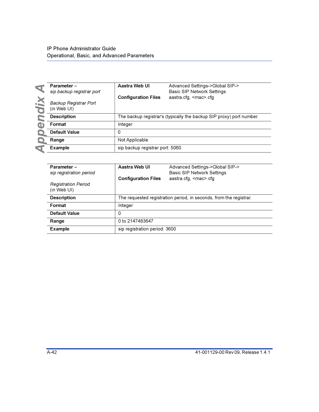 Aastra Telecom 480I CT manual Sip backup registrar port 