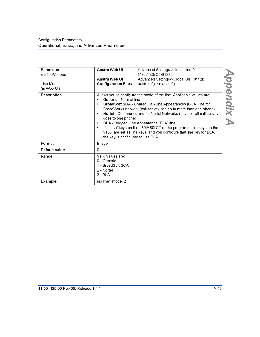 Aastra Telecom 480I CT manual Sip lineN mode 