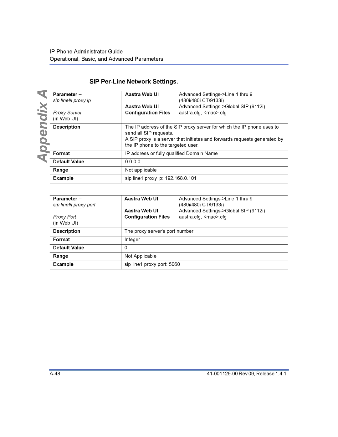 Aastra Telecom 480I CT manual SIP Per-Line Network Settings 