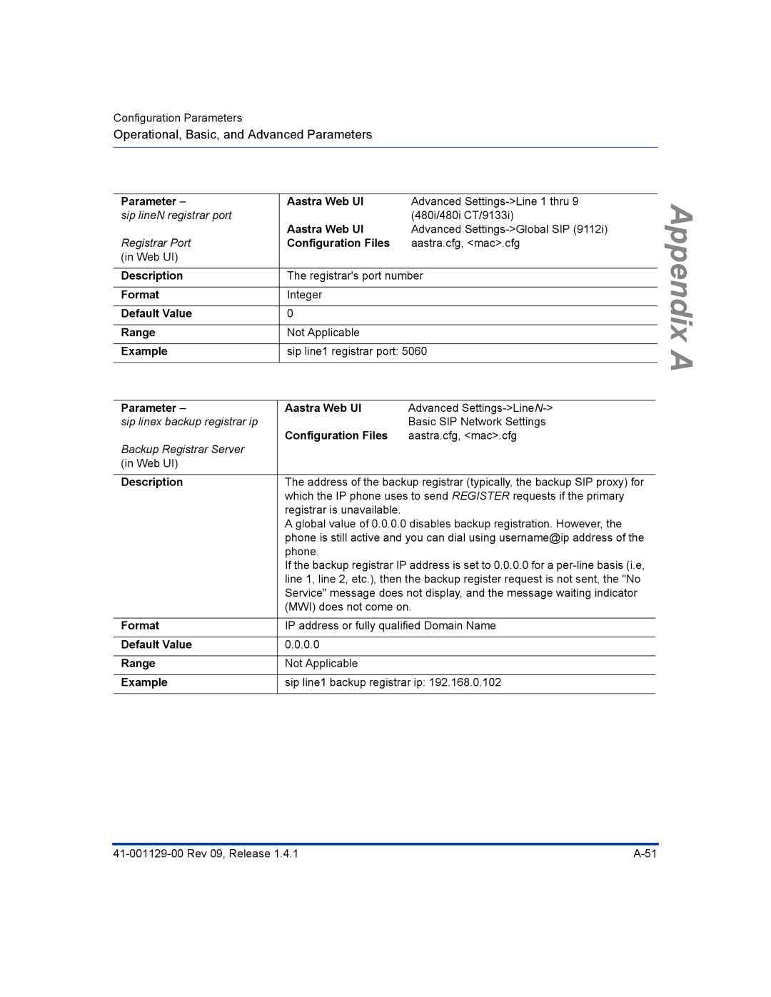 Aastra Telecom 480I CT manual Sip lineN registrar port 