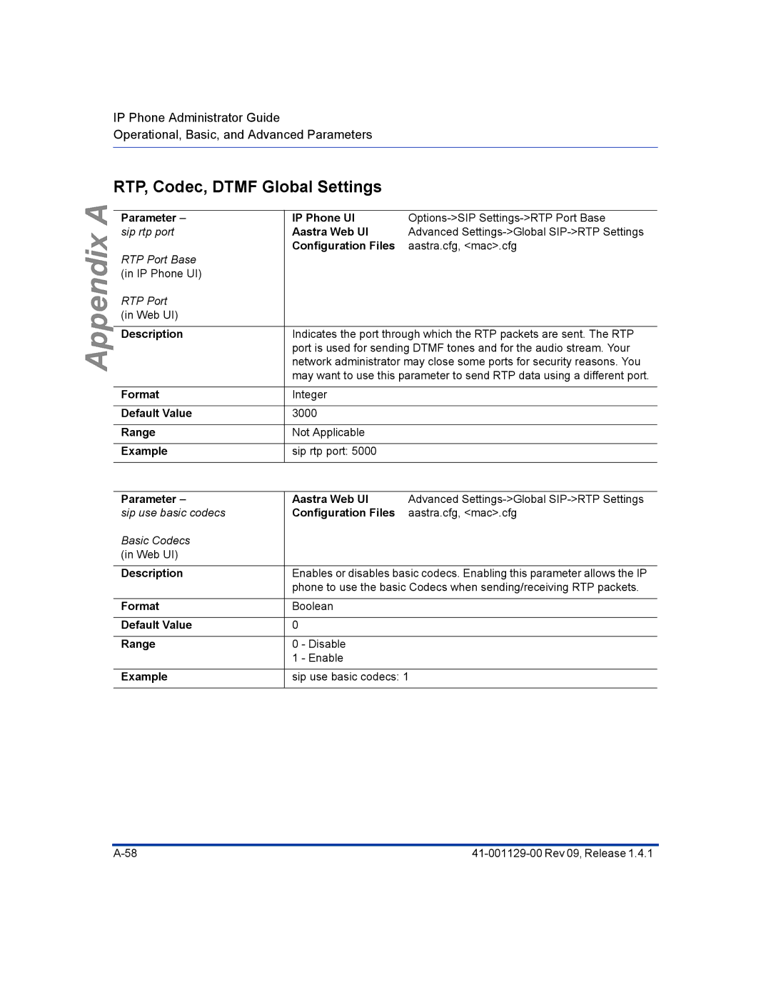 Aastra Telecom 480I CT manual RTP, Codec, Dtmf Global Settings, Parameter IP Phone UI 