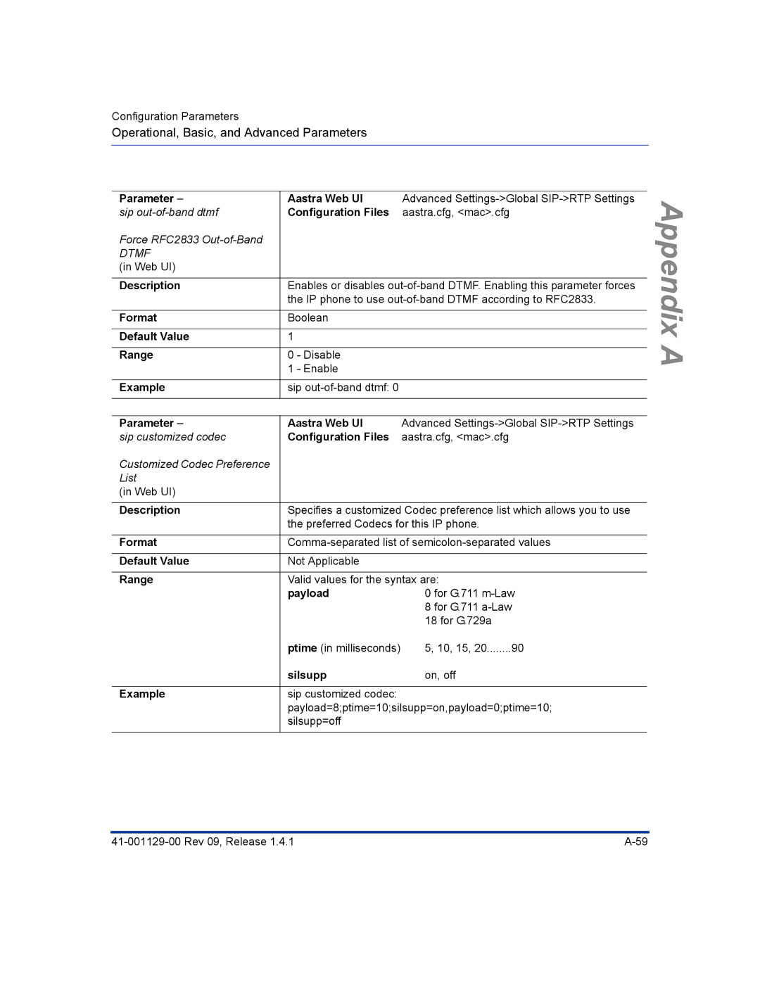 Aastra Telecom 480I CT manual Payload, Silsupp 