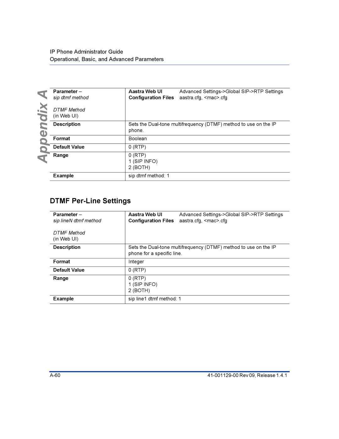 Aastra Telecom 480I CT manual Dtmf Per-Line Settings, Parameter sip dtmf method 