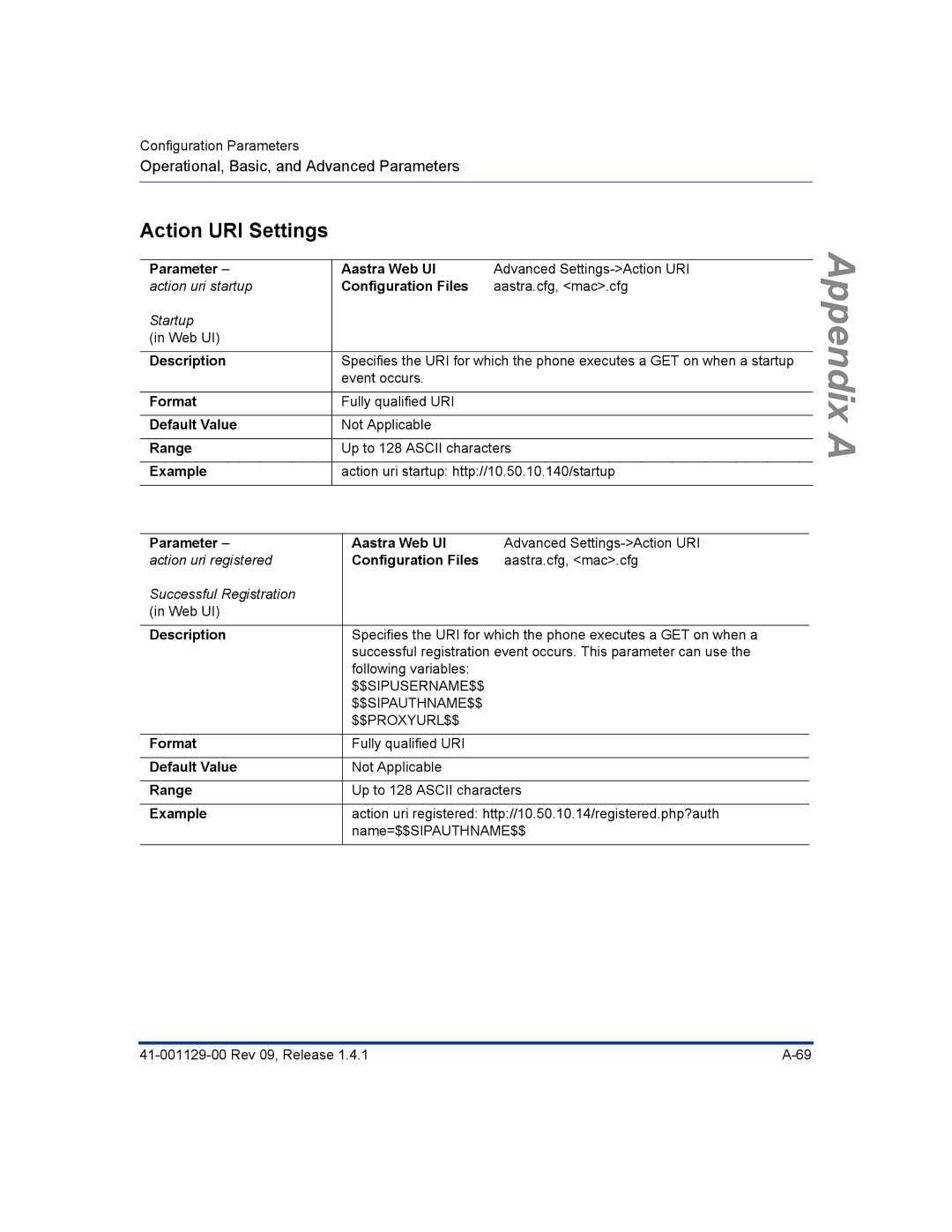 Aastra Telecom 480I CT manual Action URI Settings 