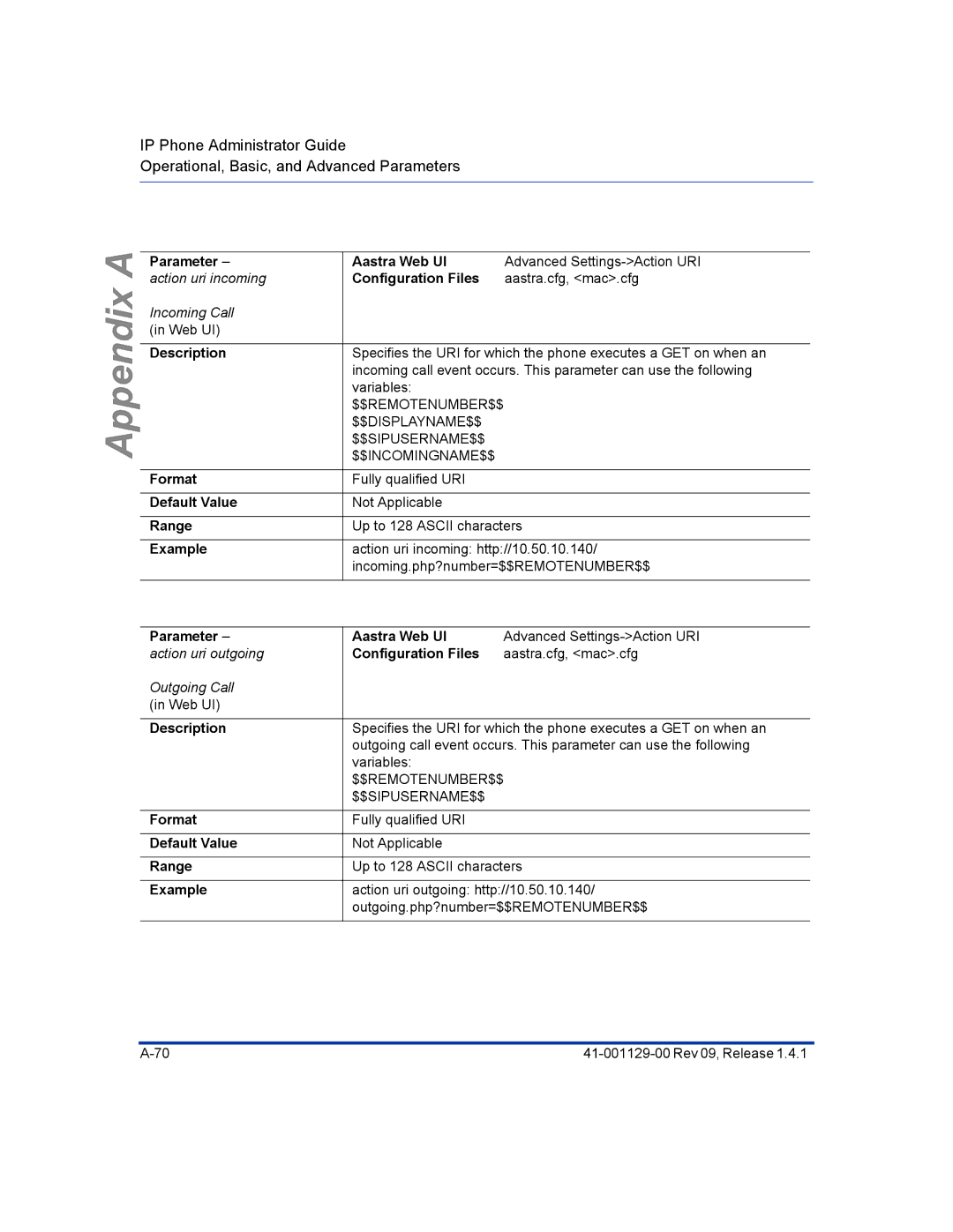 Aastra Telecom 480I CT manual Parameter action uri incoming, $$Remotenumber$$ $$Sipusername$$ 