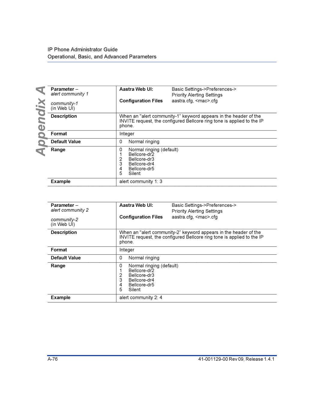 Aastra Telecom 480I CT manual Parameter alert community, Description Format Default Value Range Example Aastra Web UI 