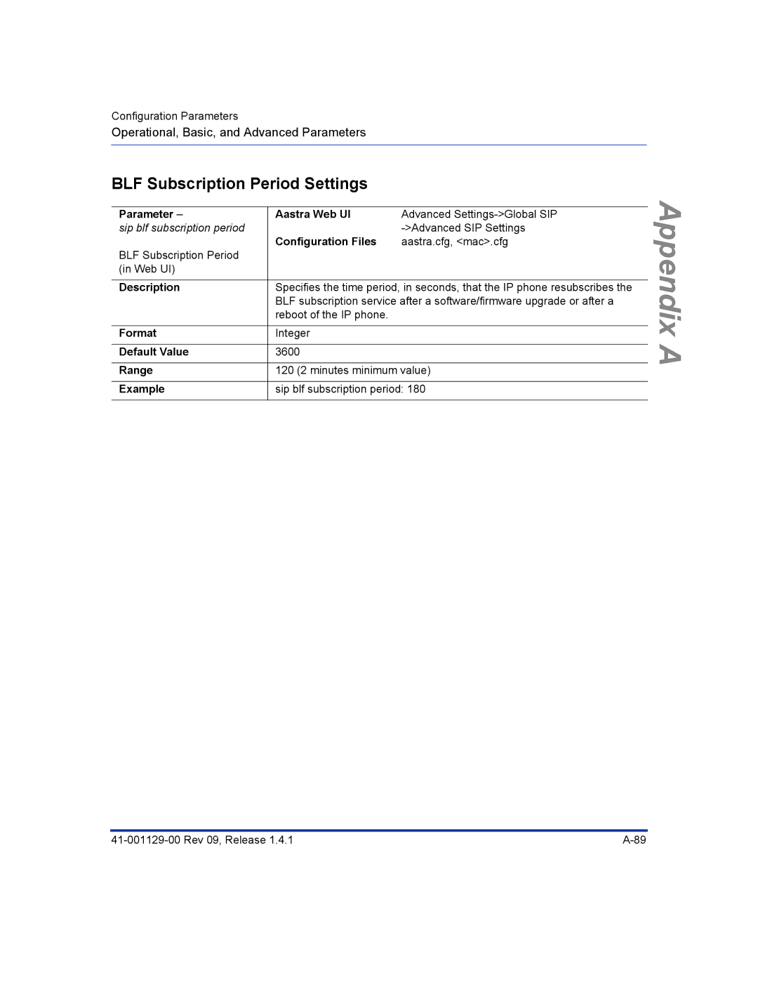 Aastra Telecom 480I CT manual BLF Subscription Period Settings 