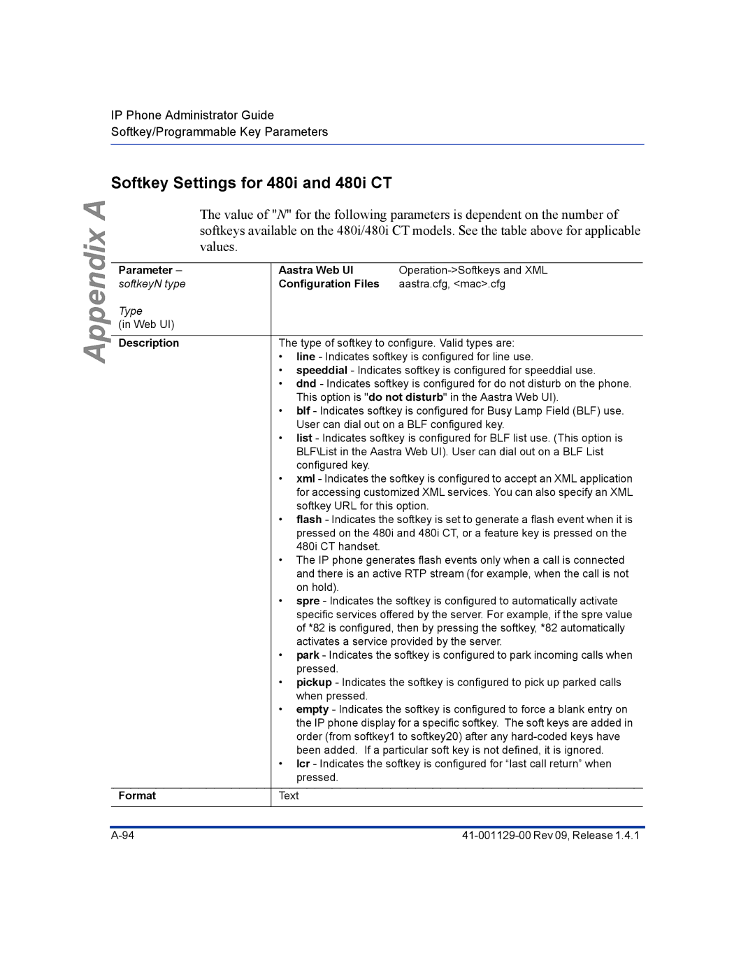 Aastra Telecom 480I CT manual Softkey Settings for 480i and 480i CT, Parameter Aastra Web UI 