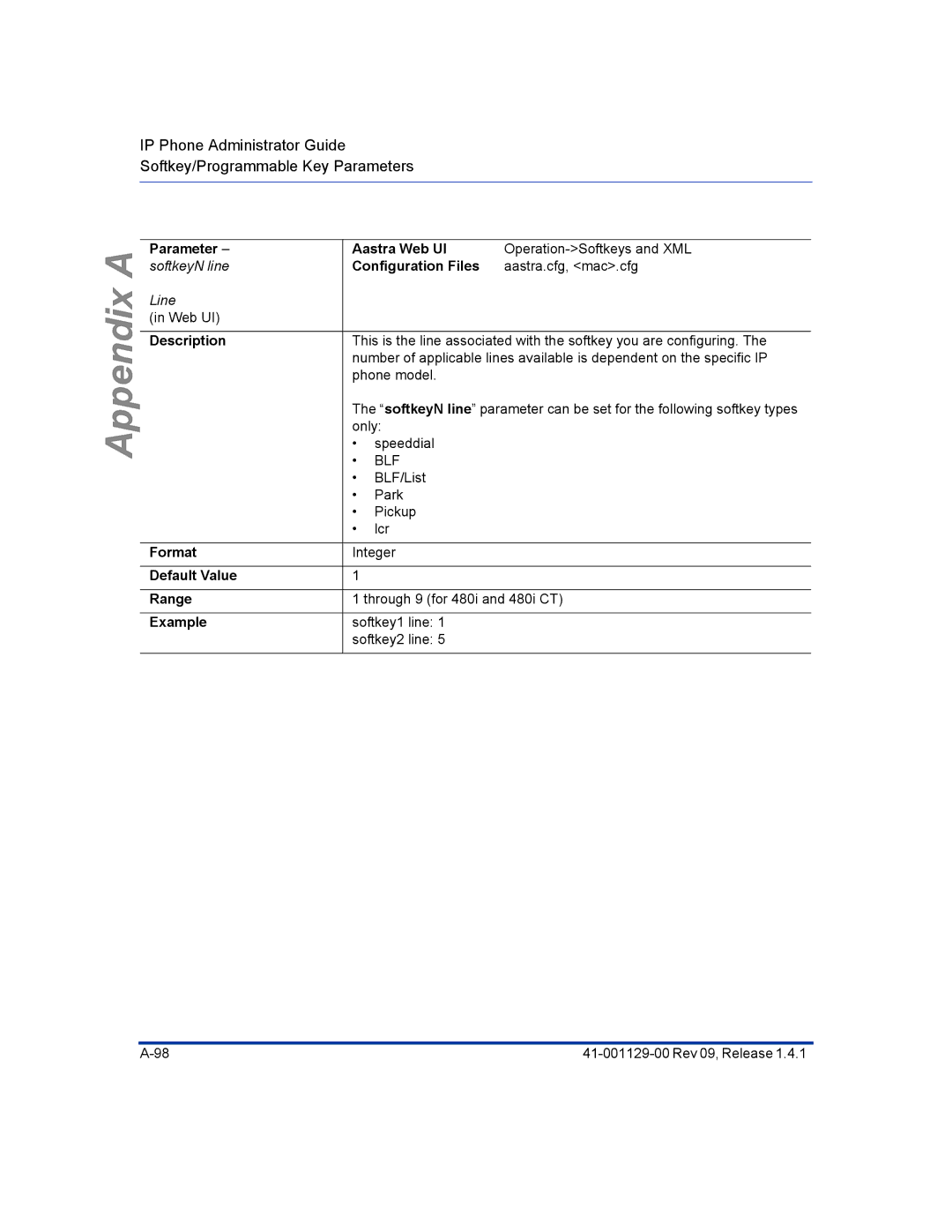 Aastra Telecom 480I CT manual Format Default Value Range Example Aastra Web UI 