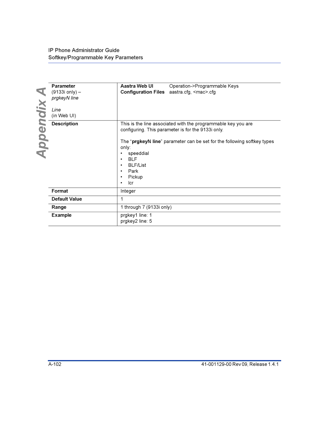 Aastra Telecom 480I CT manual Parameter, Description 