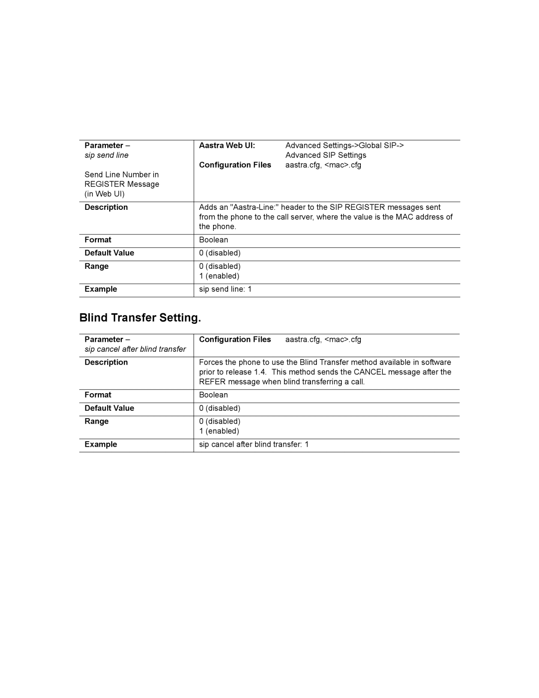 Aastra Telecom 480I CT manual Blind Transfer Setting, Parameter Configuration Files 