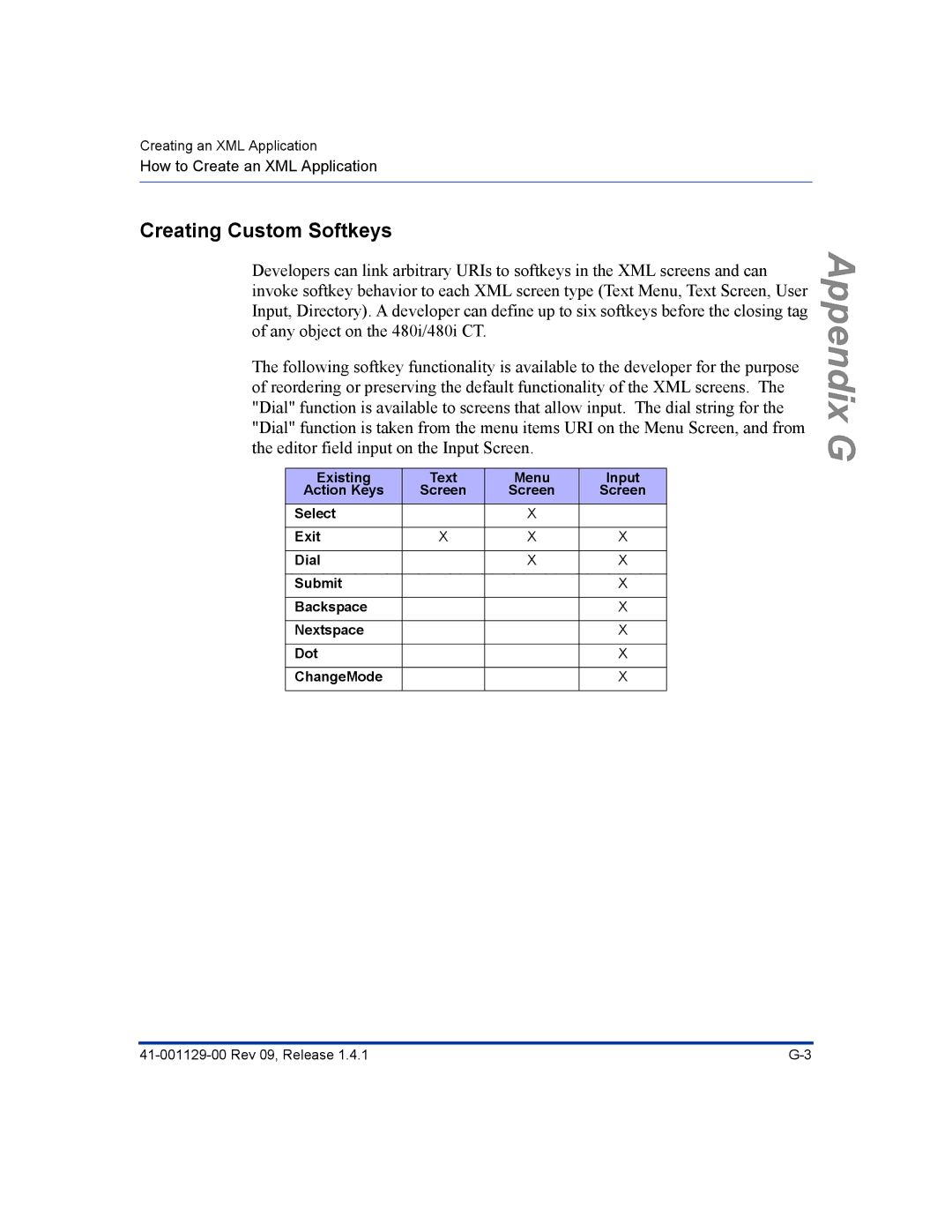 Aastra Telecom 480I CT manual Creating Custom Softkeys, Existing Text Menu Input Action Keys 