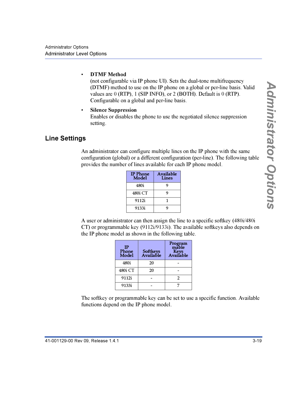 Aastra Telecom 480I CT manual Line Settings, Dtmf Method, Silence Suppression 