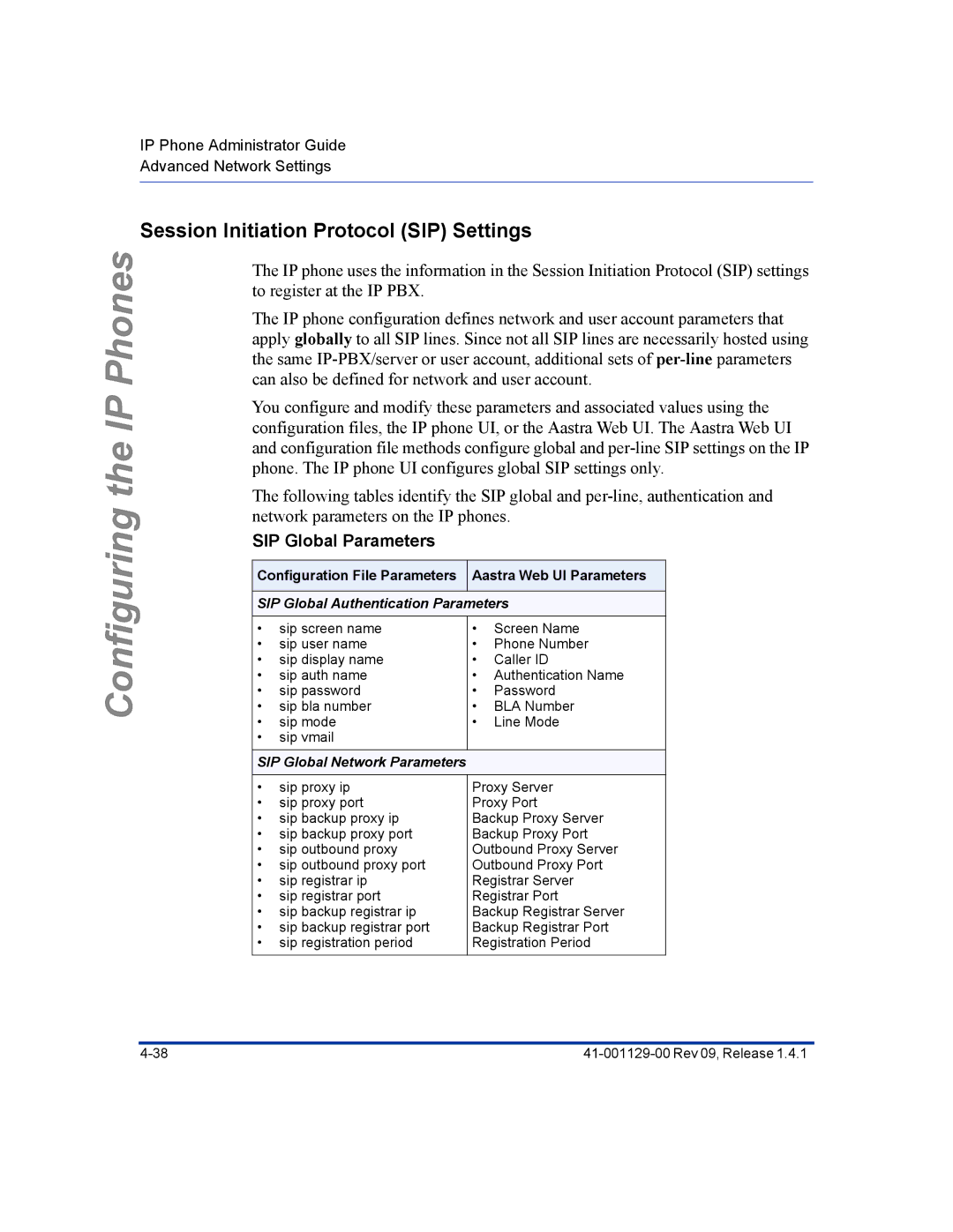 Aastra Telecom 480I CT manual Session Initiation Protocol SIP Settings, SIP Global Parameters 