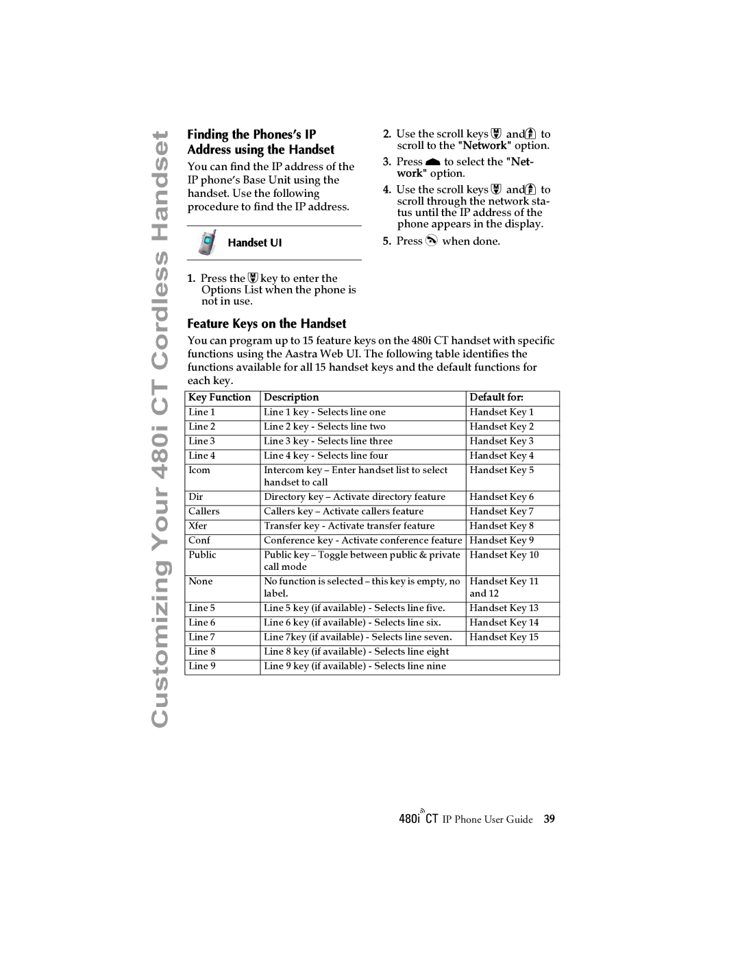 Aastra Telecom 480I CT manual Customizing Your 480i CT, Feature Keys on the Handset 