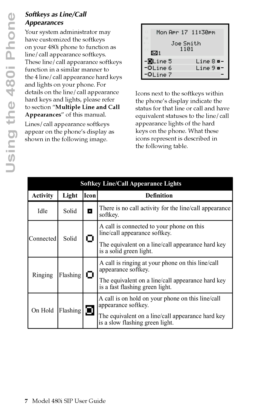Aastra Telecom 480i SIP manual Softkeys as Line/Call Appearances, Light 