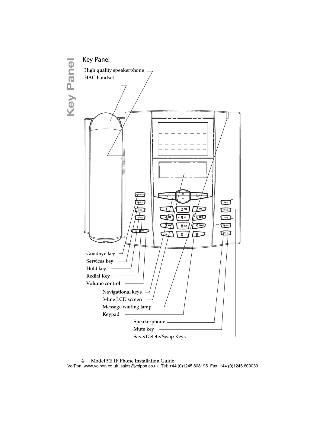 Aastra Telecom 51I manual Key Panel 