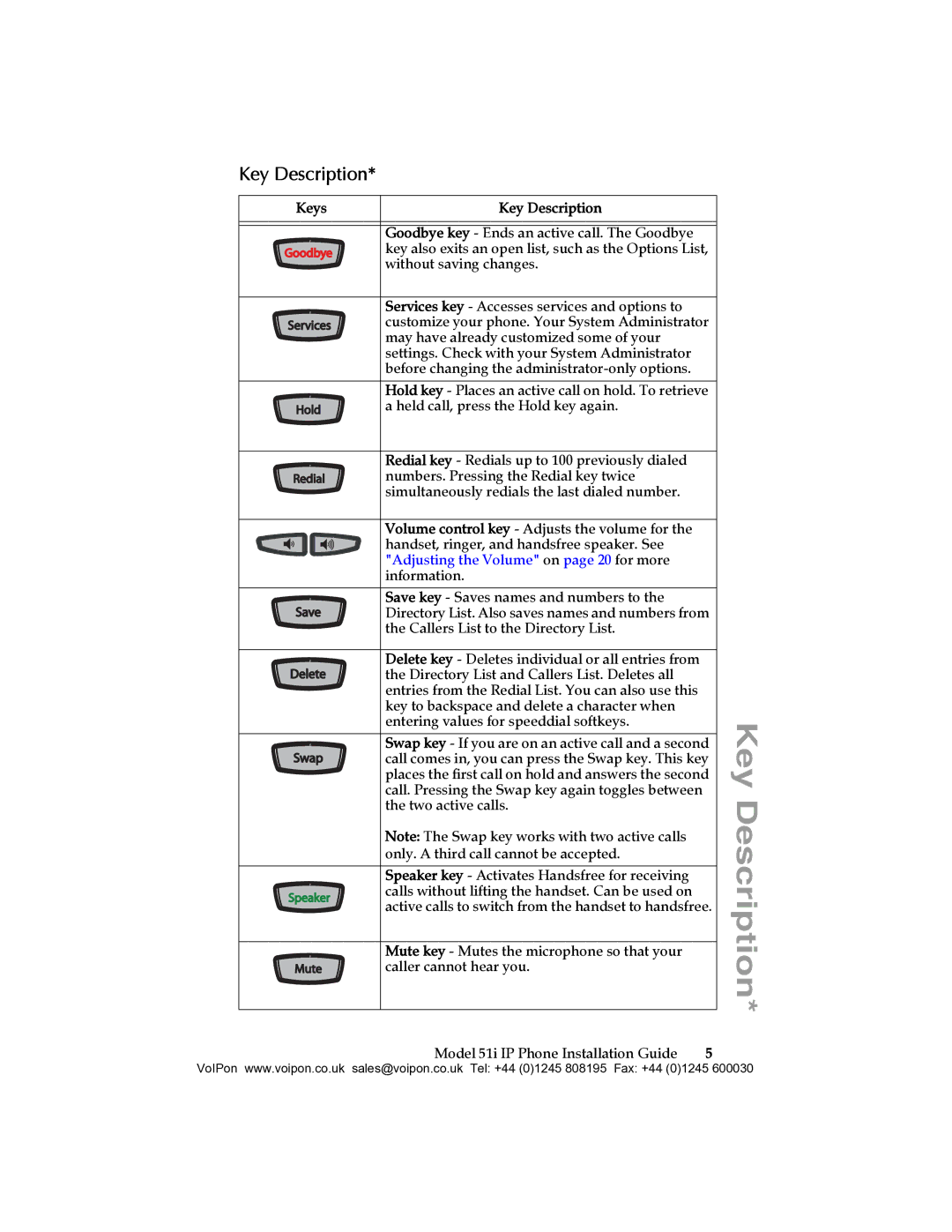 Aastra Telecom 51I manual Keys Key Description 