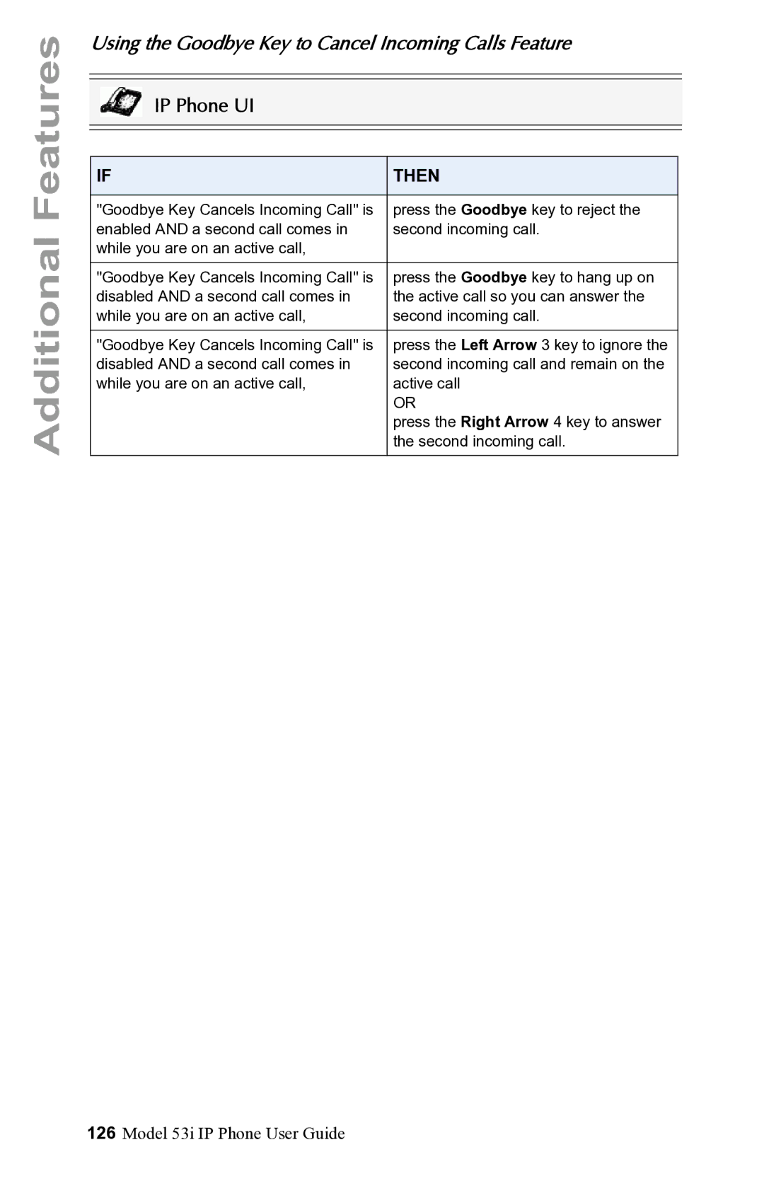 Aastra Telecom 53i IP Phone manual Using the Goodbye Key to Cancel Incoming Calls Feature, Then 