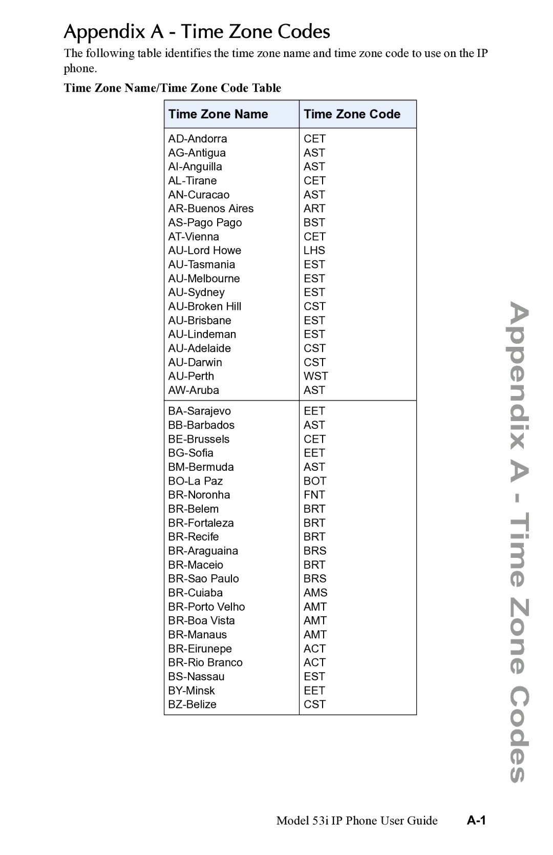 Aastra Telecom 53i IP Phone Appendix a Time Zone Codes, Time Zone Name/Time Zone Code Table, Time Zone Name Time Zone Code 