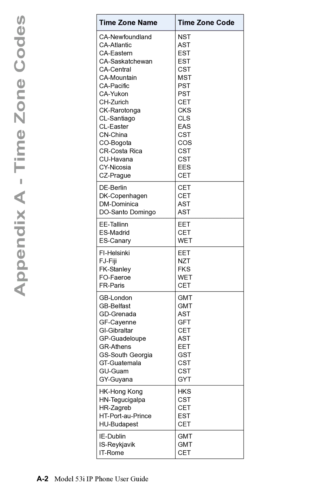 Aastra Telecom manual 2Model 53i IP Phone User Guide 