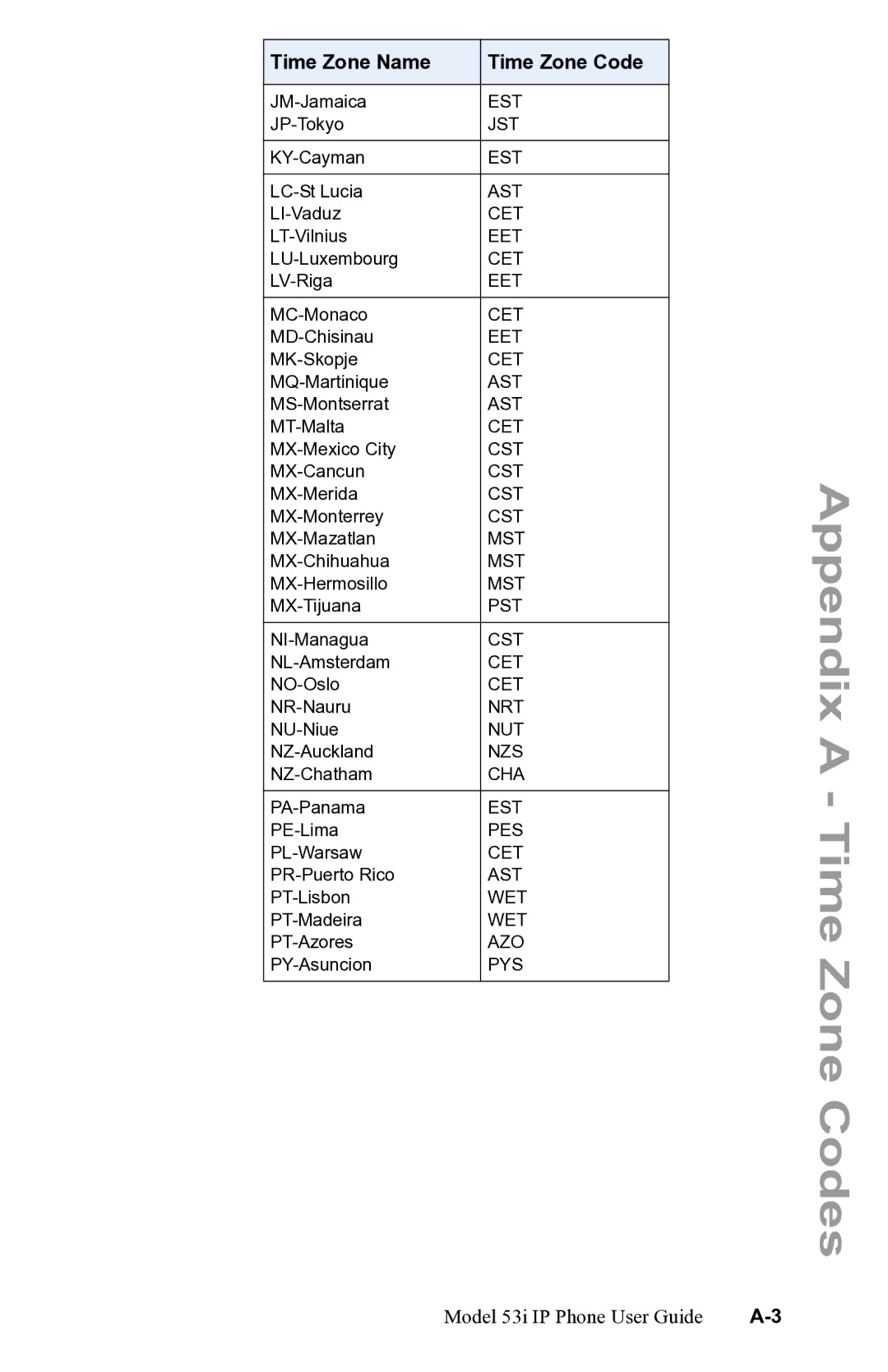 Aastra Telecom 53i IP Phone manual Zone Codes 