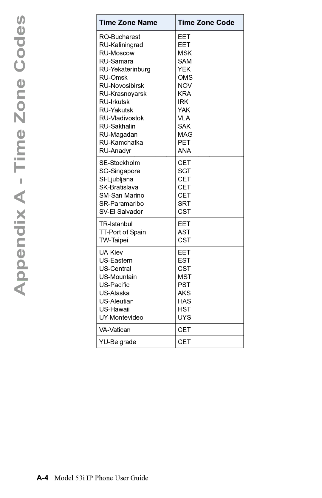 Aastra Telecom manual 4Model 53i IP Phone User Guide 