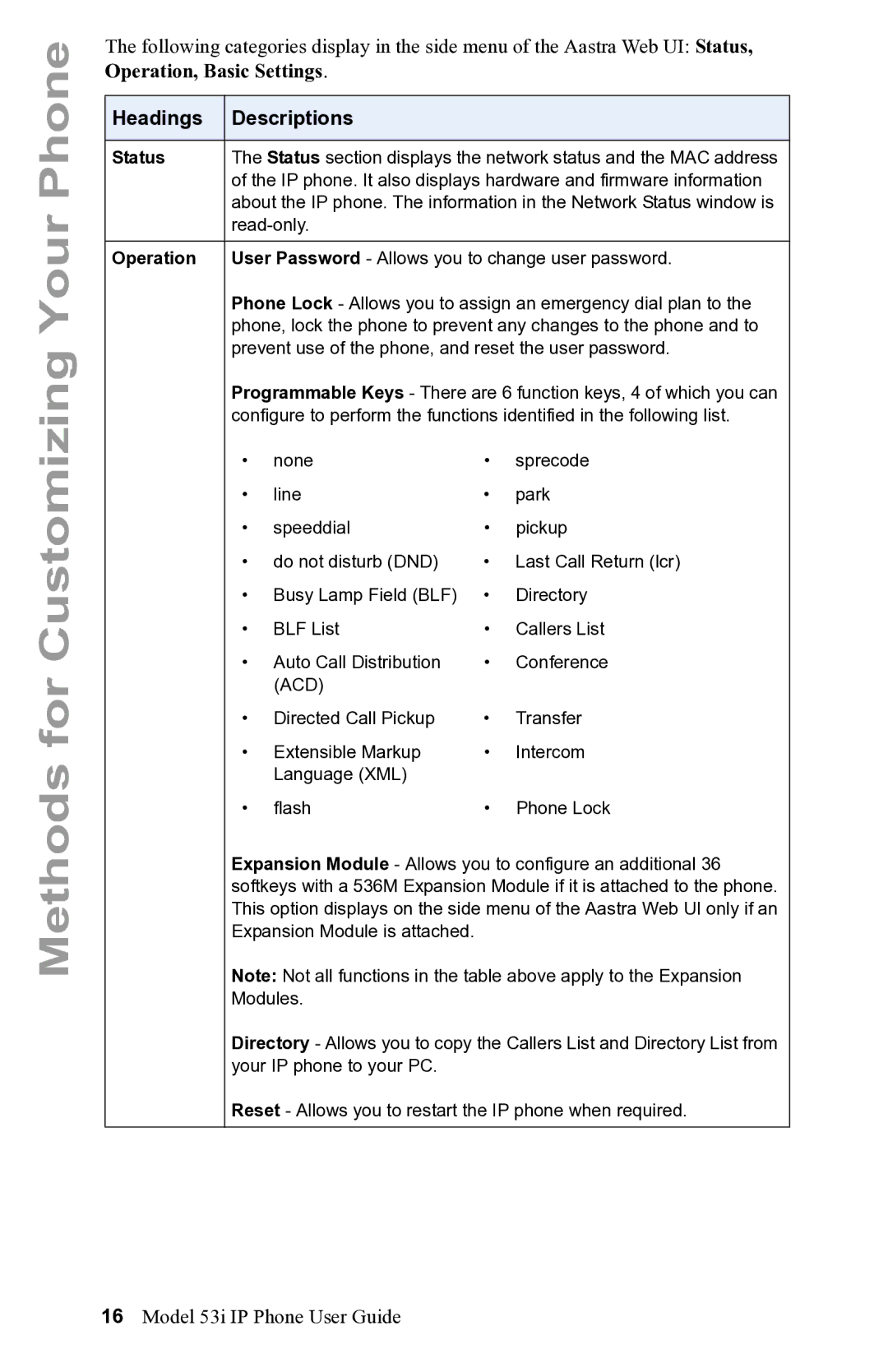 Aastra Telecom 53i IP Phone manual Headings Descriptions, Status 