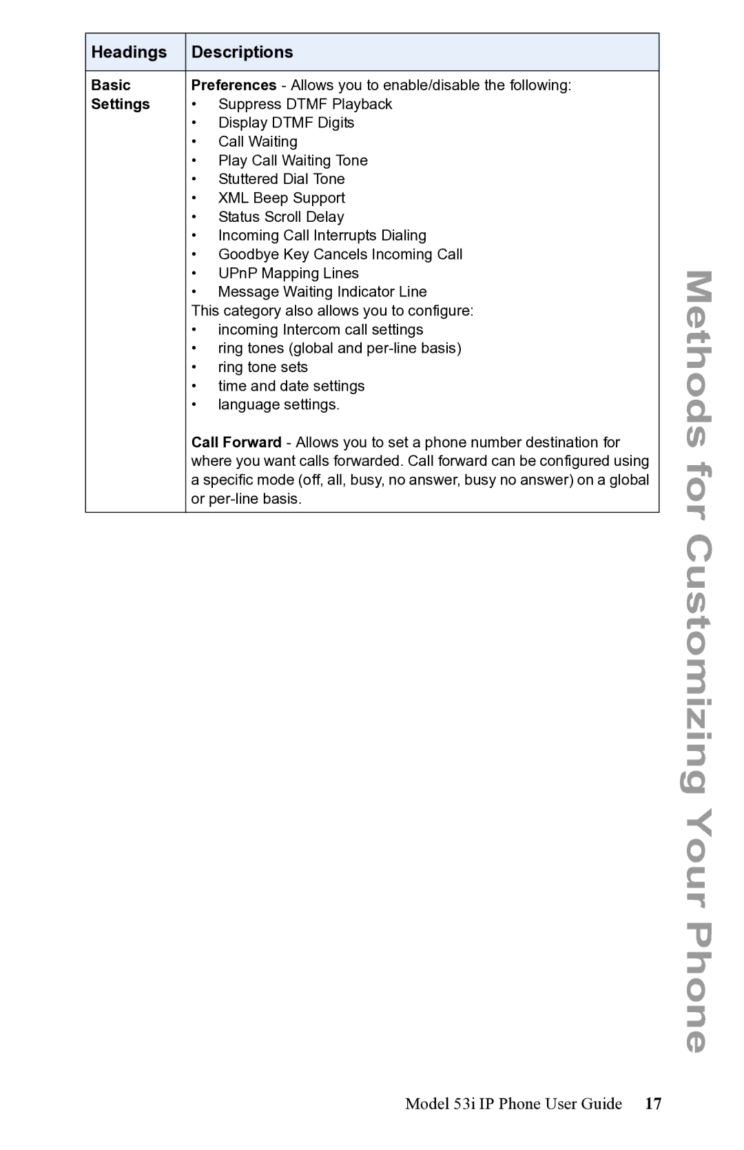 Aastra Telecom 53i IP Phone manual Basic 