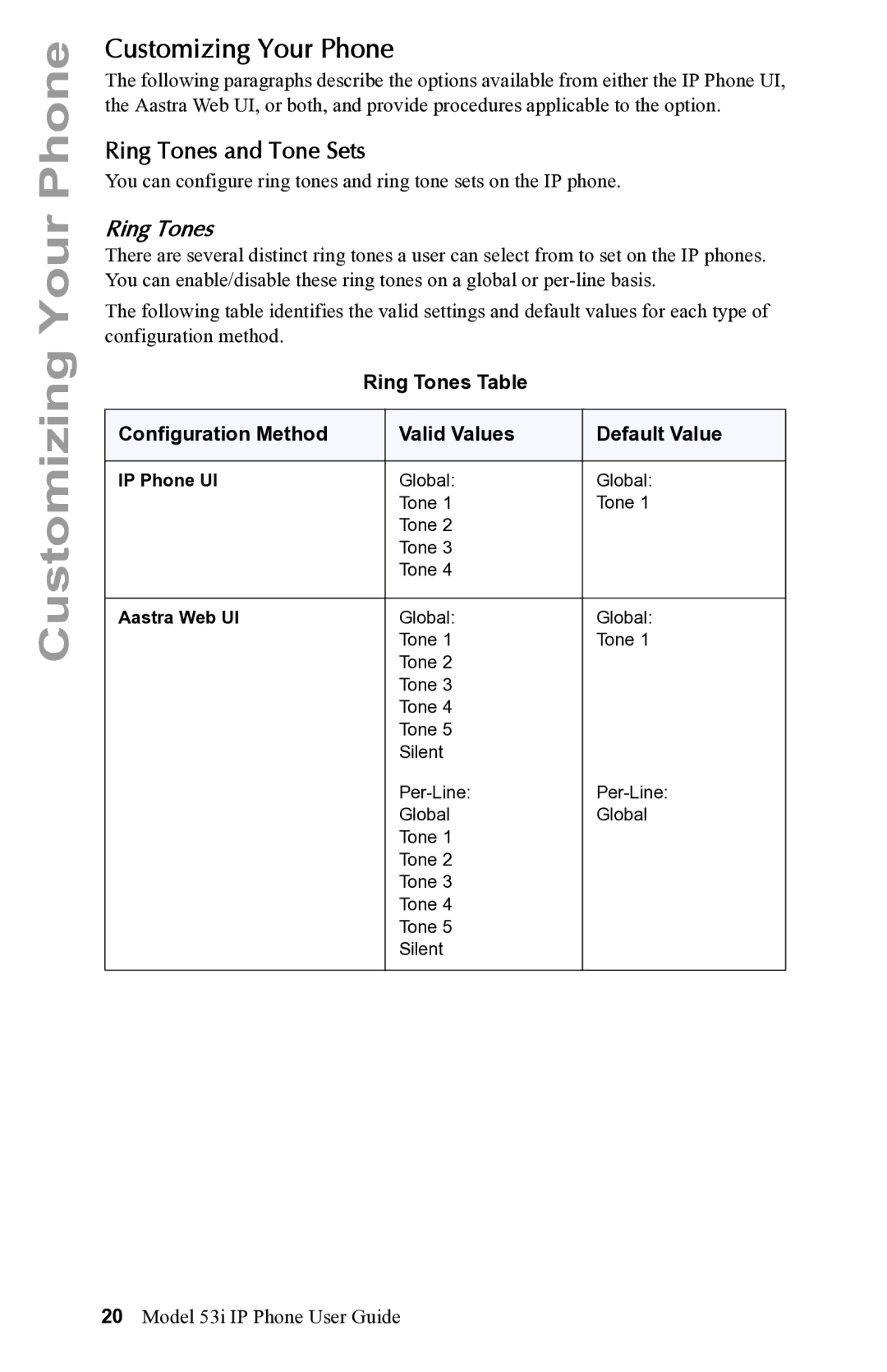 Aastra Telecom 53i IP Phone manual Customizing Your Phone, Ring Tones and Tone Sets 