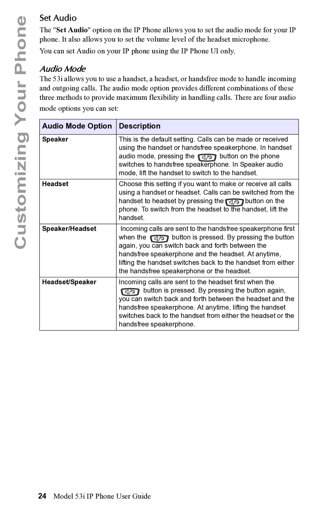Aastra Telecom 53i IP Phone manual Set Audio, Audio Mode Option Description 