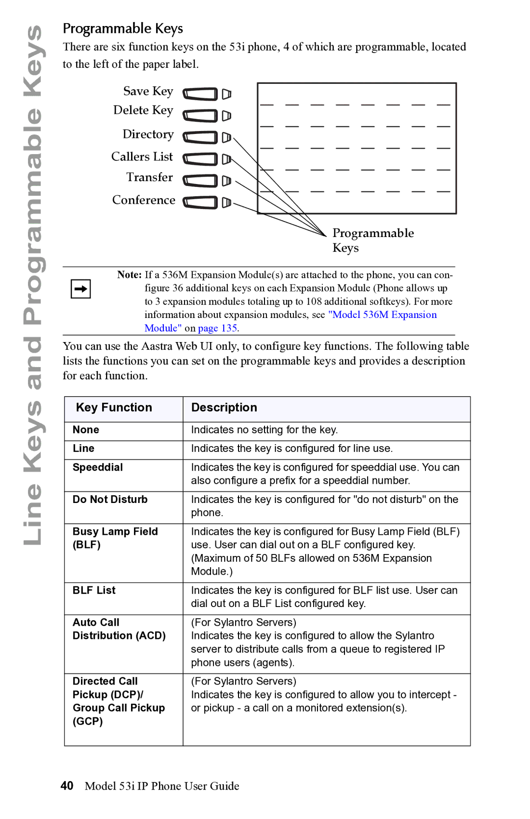 Aastra Telecom 53i IP Phone manual Programmable Keys, Key Function Description 