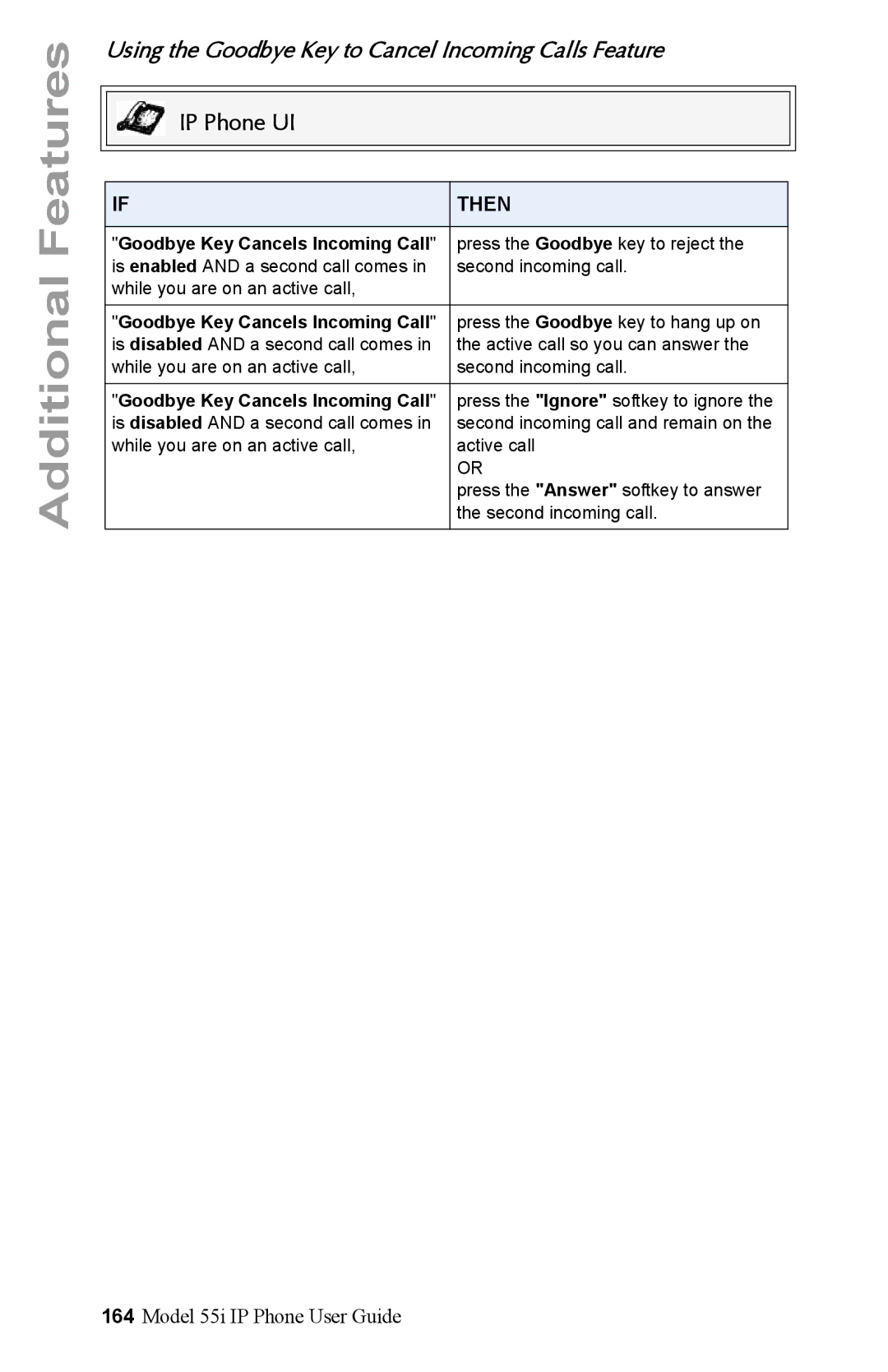 Aastra Telecom 55i IP Phone manual Using the Goodbye Key to Cancel Incoming Calls Feature, Then 