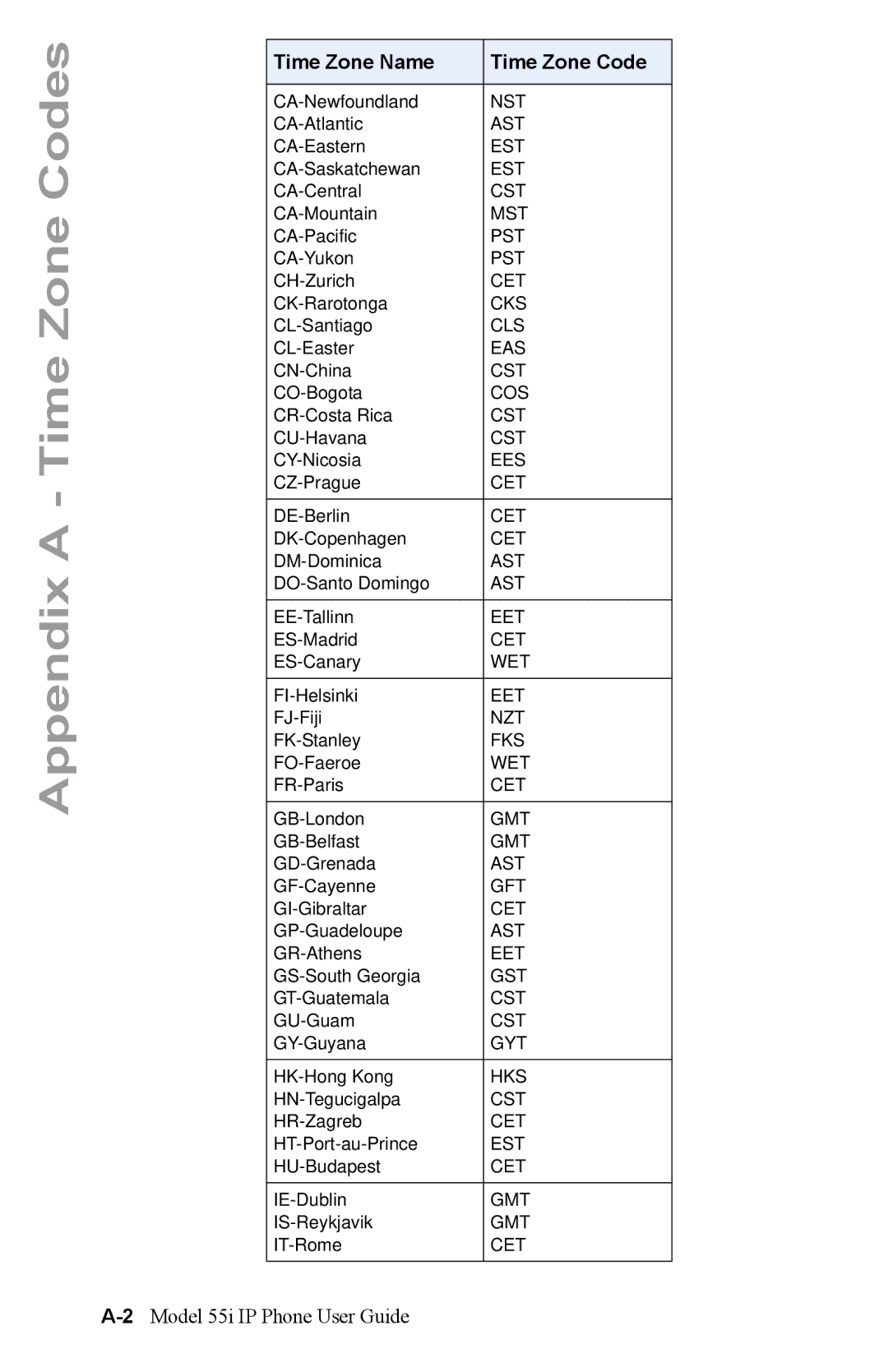 Aastra Telecom manual 2Model 55i IP Phone User Guide 