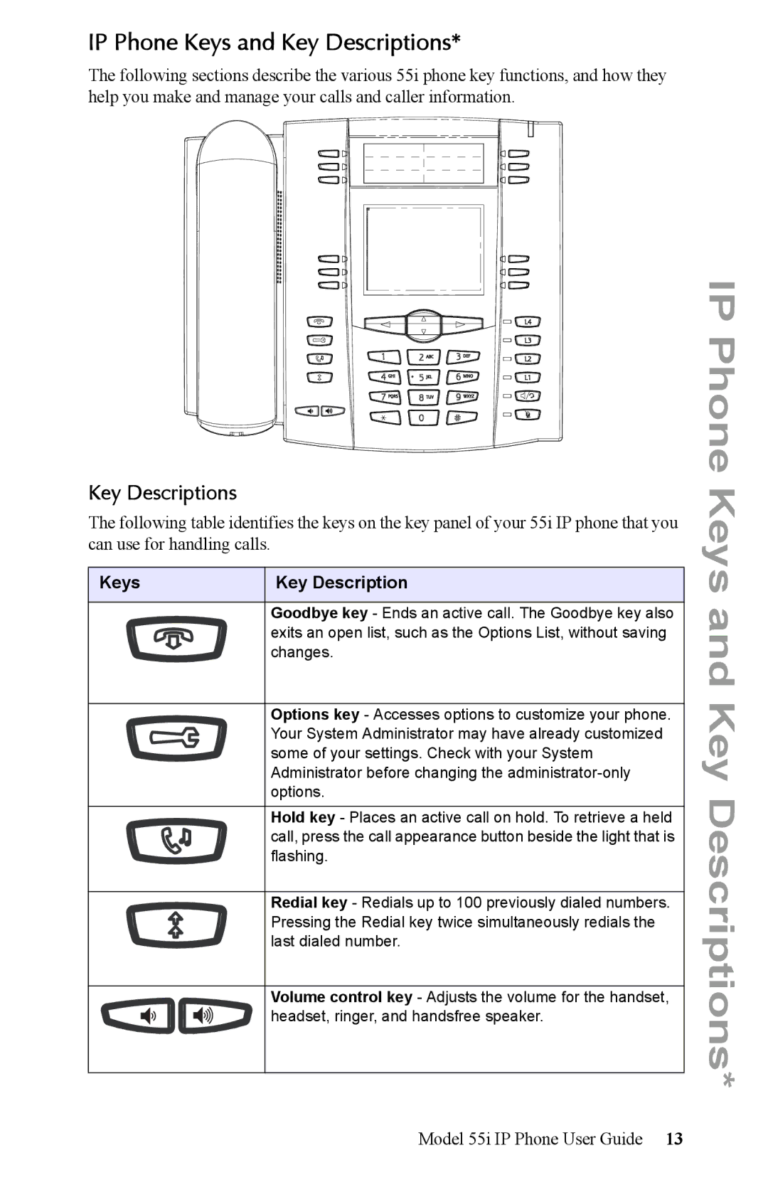 Aastra Telecom 55i IP Phone manual IP Phone Keys and Key Descriptions, Keys Key Description 