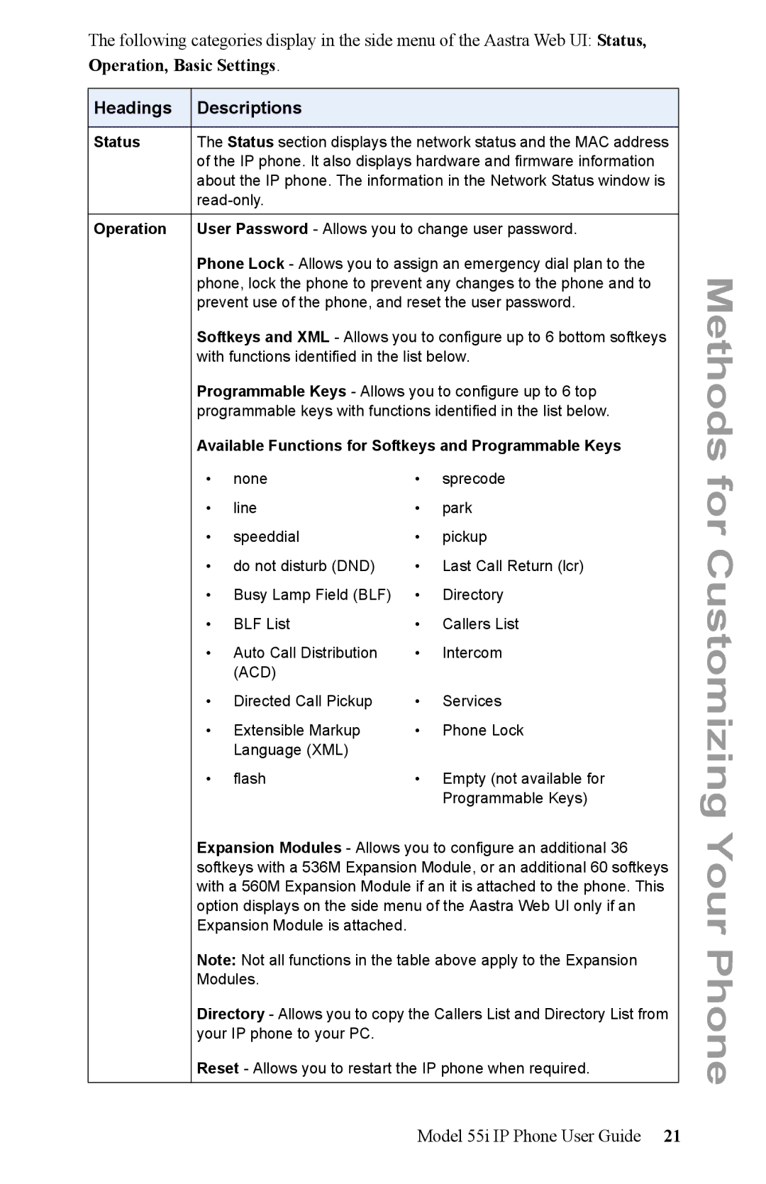 Aastra Telecom 55i IP Phone manual Operation, Basic Settings, Headings Descriptions 