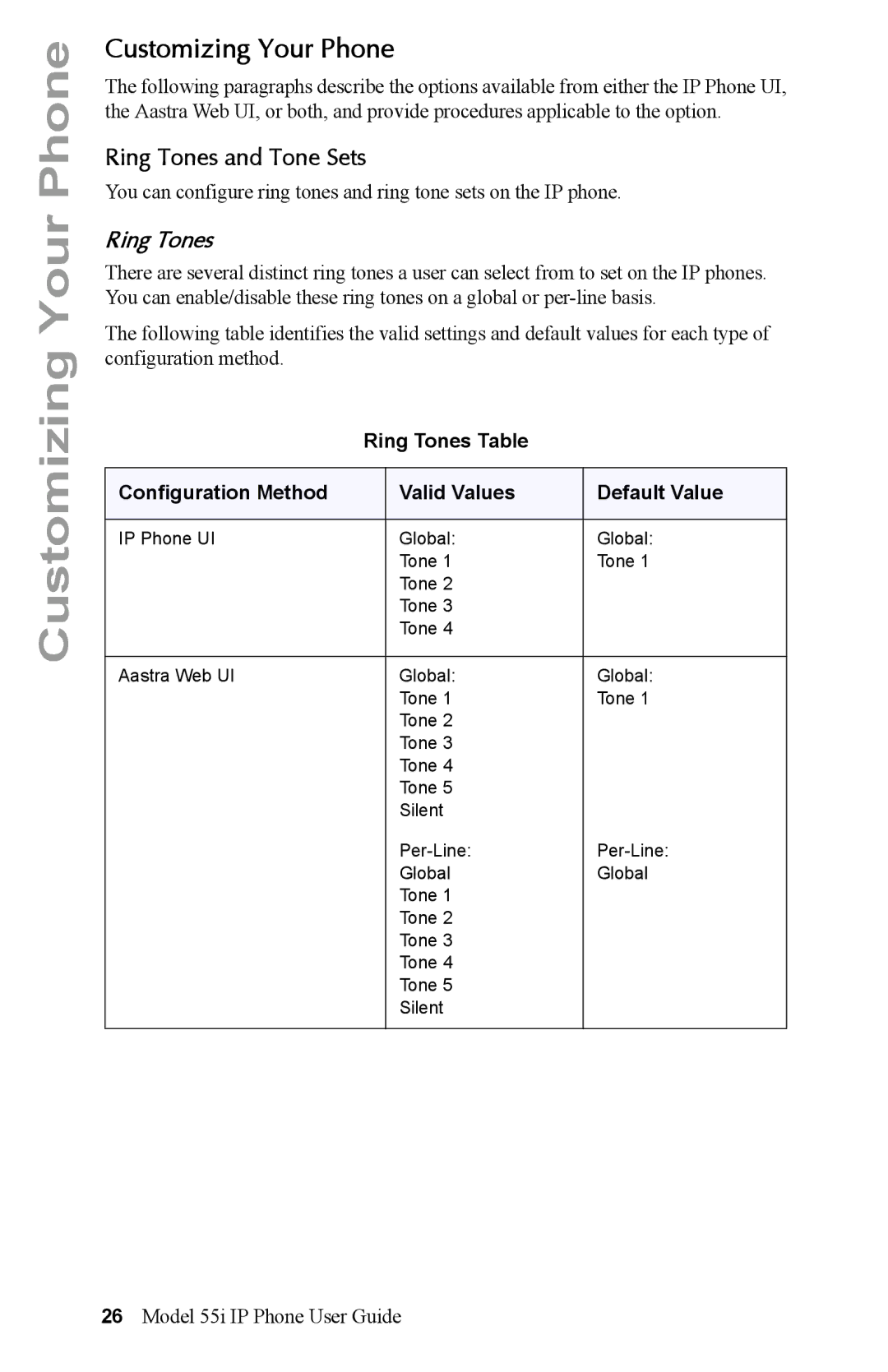 Aastra Telecom 55i IP Phone manual Customizing Your Phone, Ring Tones and Tone Sets 