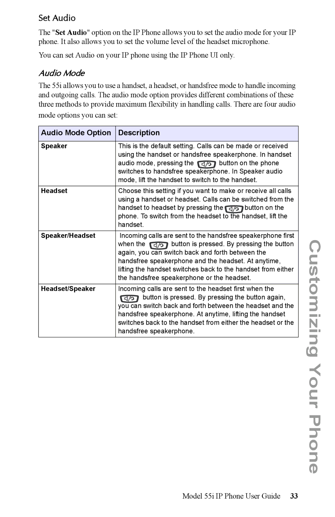 Aastra Telecom 55i IP Phone manual Set Audio, Audio Mode Option Description 