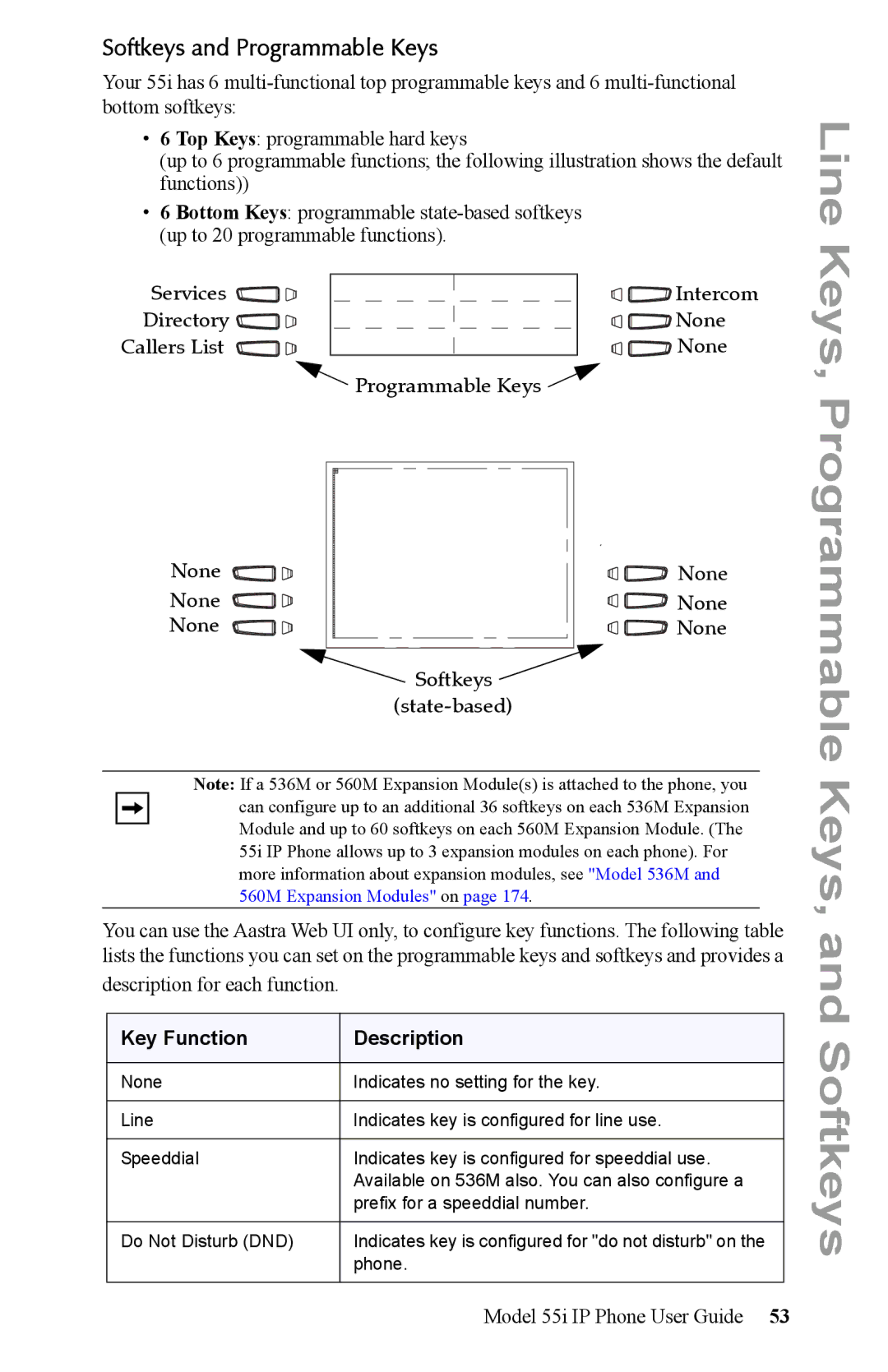 Aastra Telecom 55i IP Phone manual Softkeys and Programmable Keys, Directory None Callers List Programmable Keys Softkeys 