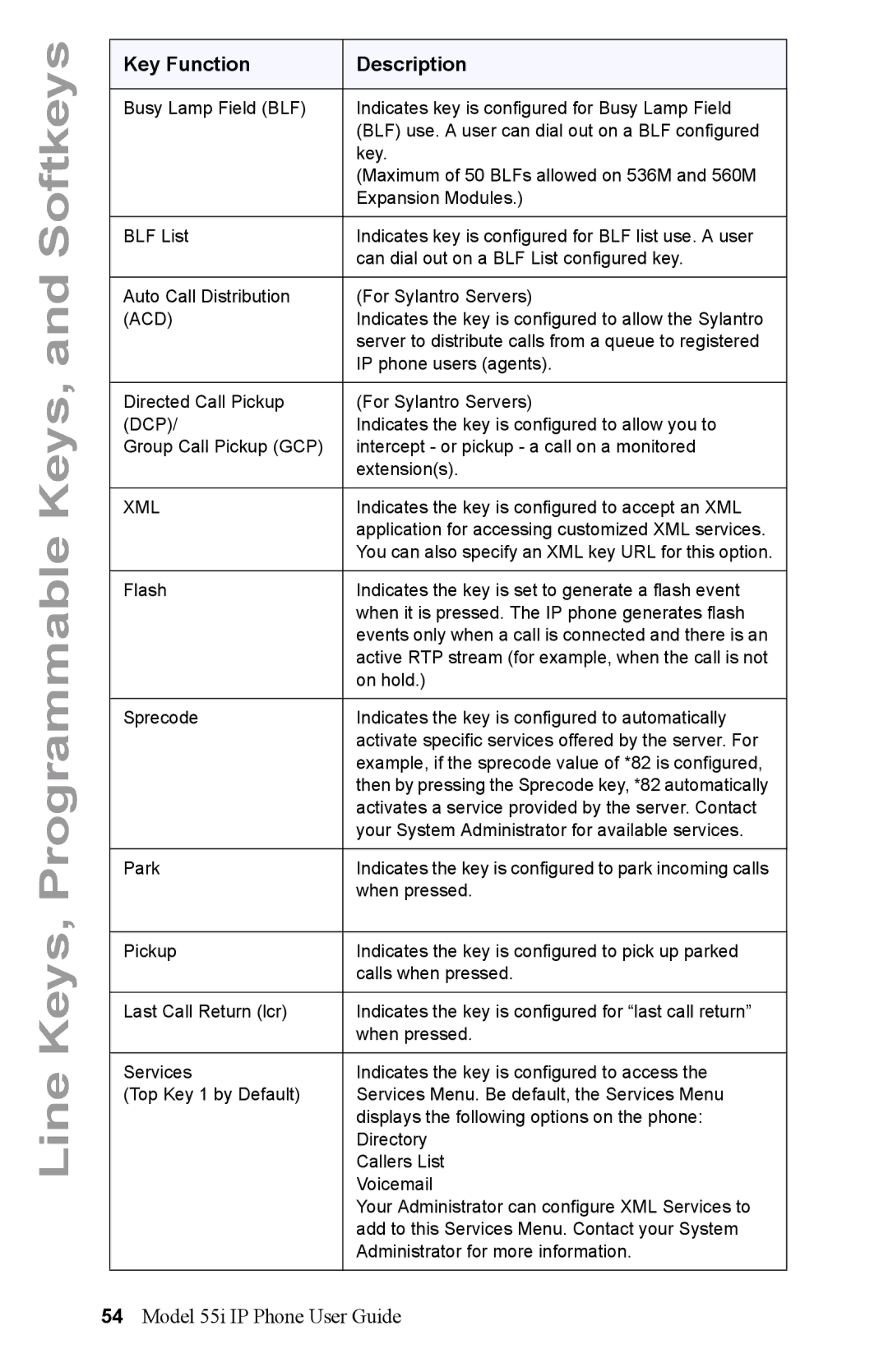 Aastra Telecom 55i IP Phone manual Keys 