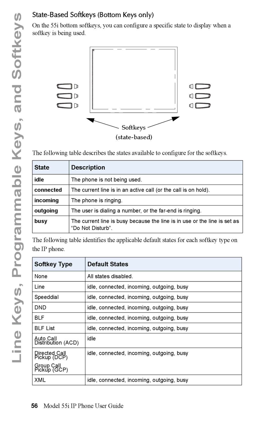 Aastra Telecom 55i IP Phone manual State-Based Softkeys Bottom Keys only, Softkeys state-based, State Description 