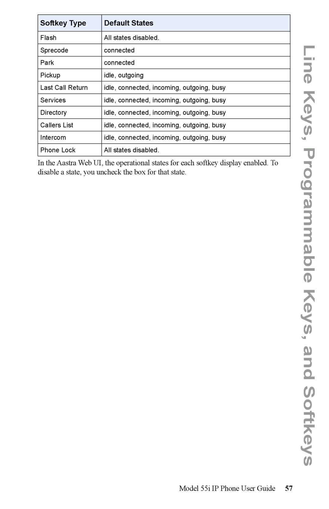 Aastra Telecom 55i IP Phone manual Line Keys, Programmable Keys, and Softkeys 