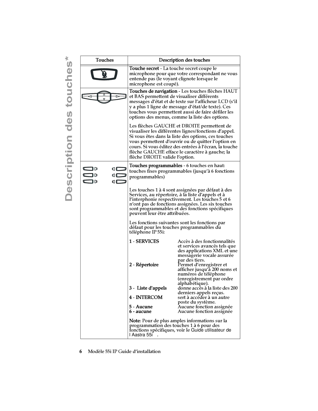 Aastra Telecom 55I IP manual Touches programmables 6 touches en haut, Répertoire, Liste dappels, Aucune 