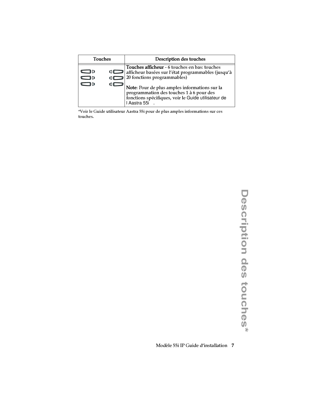 Aastra Telecom 55I IP manual Fonctions programmables, Programmation des touches 1 à 6 pour des 