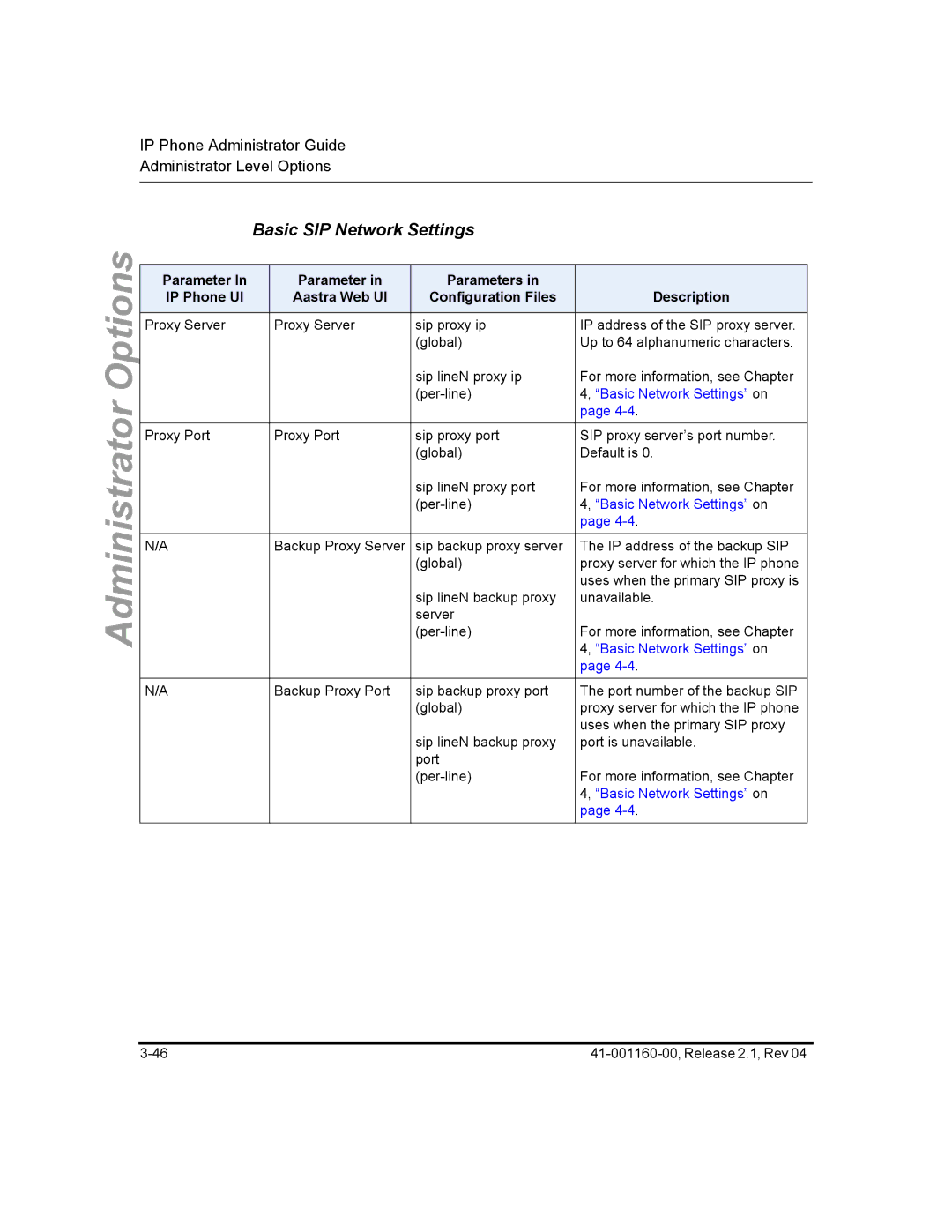 Aastra Telecom 57I CT, 55I, 53I manual Basic SIP Network Settings 