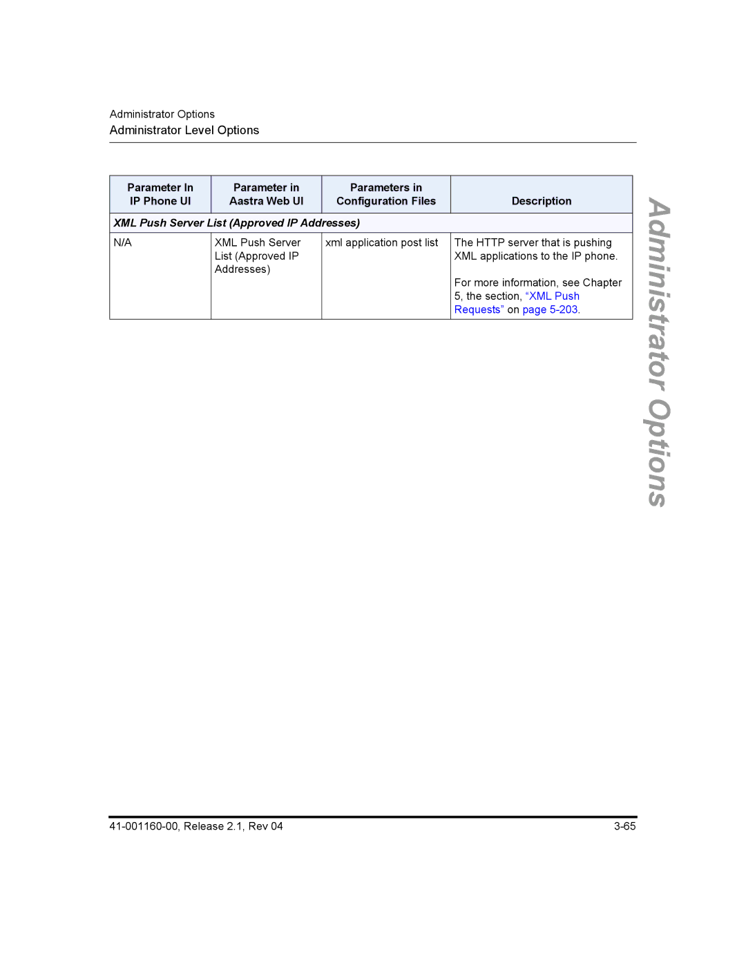 Aastra Telecom 53I, 57I CT, 55I manual Parameter Parameters, XML Push Server List Approved IP Addresses 