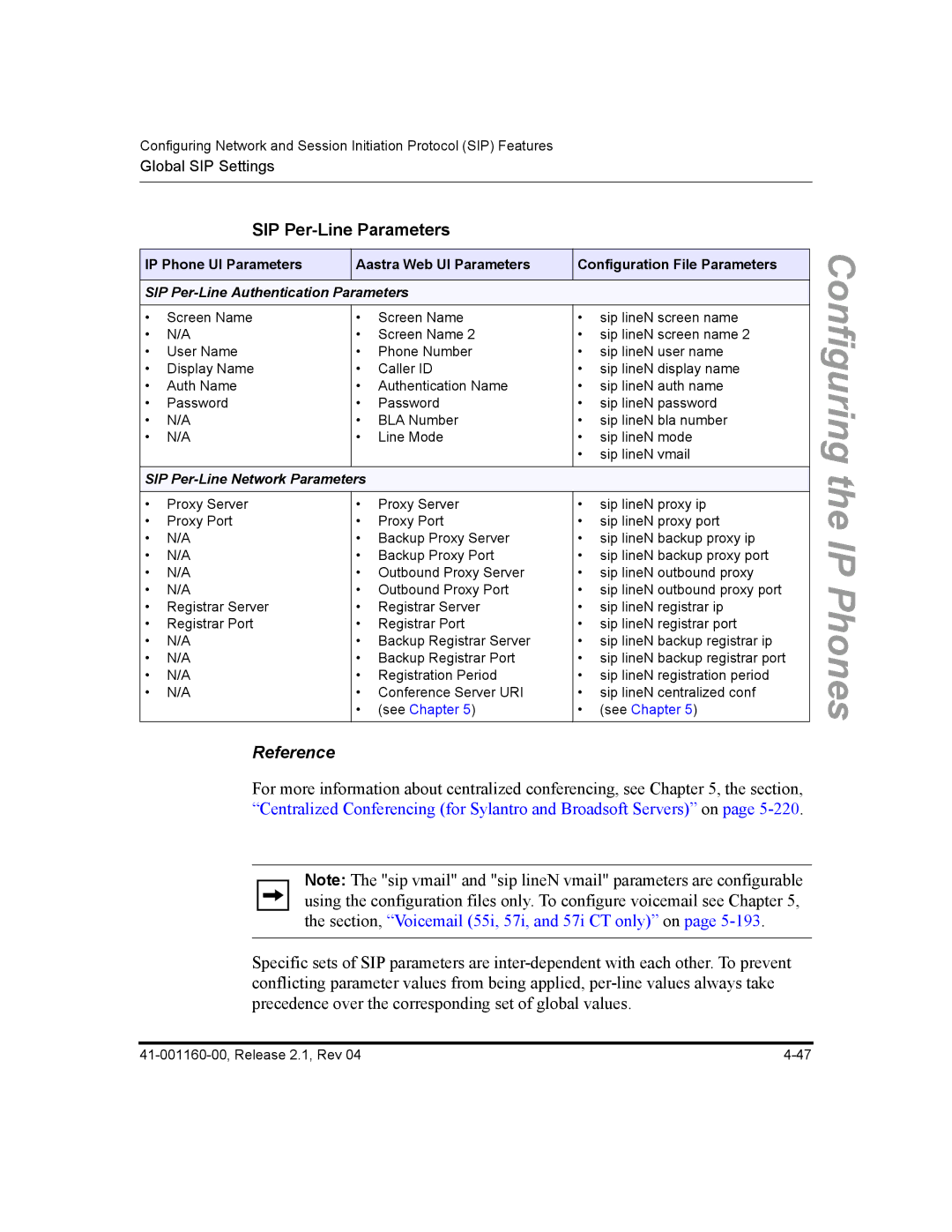 Aastra Telecom 53I, 57I CT, 55I manual SIP Per-Line Parameters, IP Phone UI Parameters Aastra Web UI Parameters 