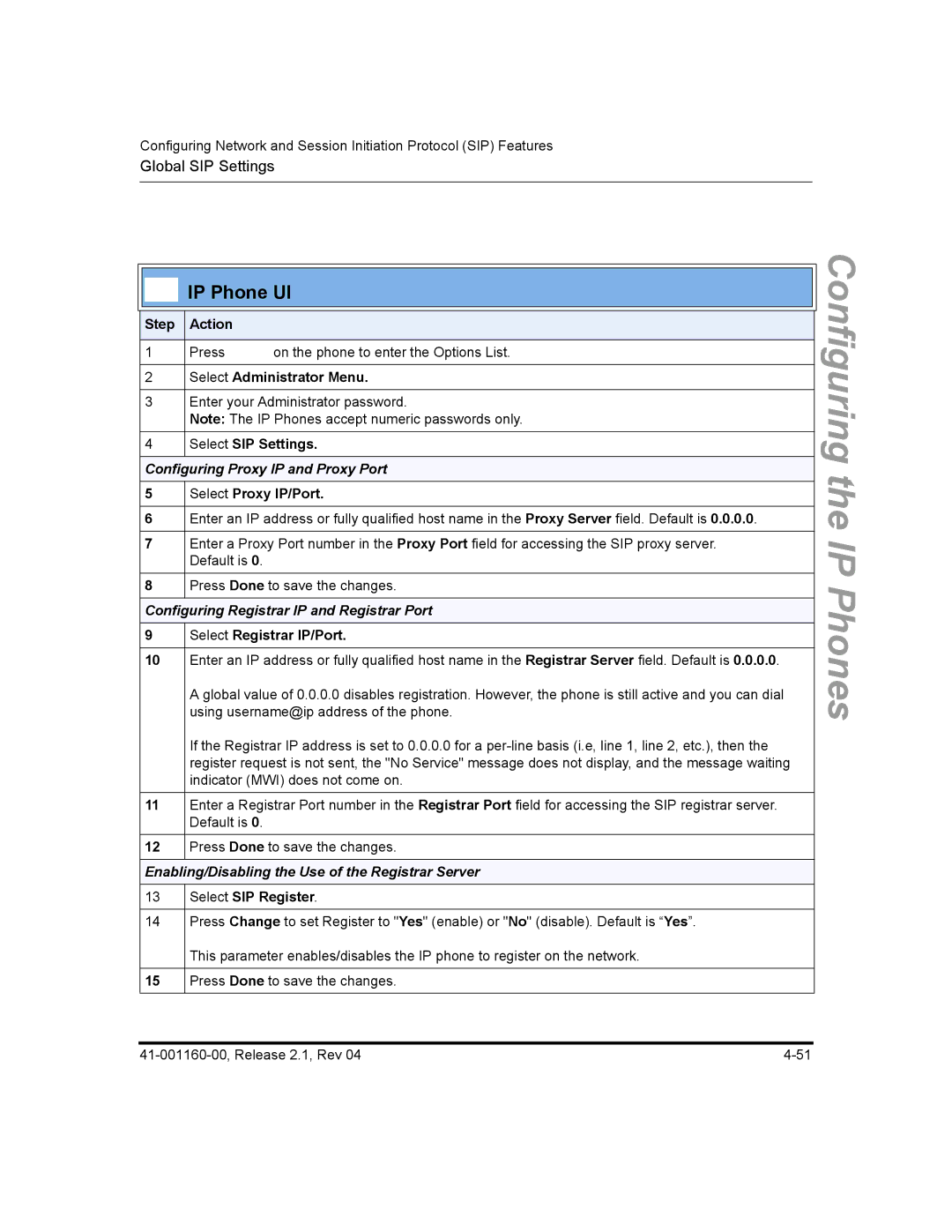 Aastra Telecom 53I, 57I CT, 55I manual Configuring Proxy IP and Proxy Port, Configuring Registrar IP and Registrar Port 