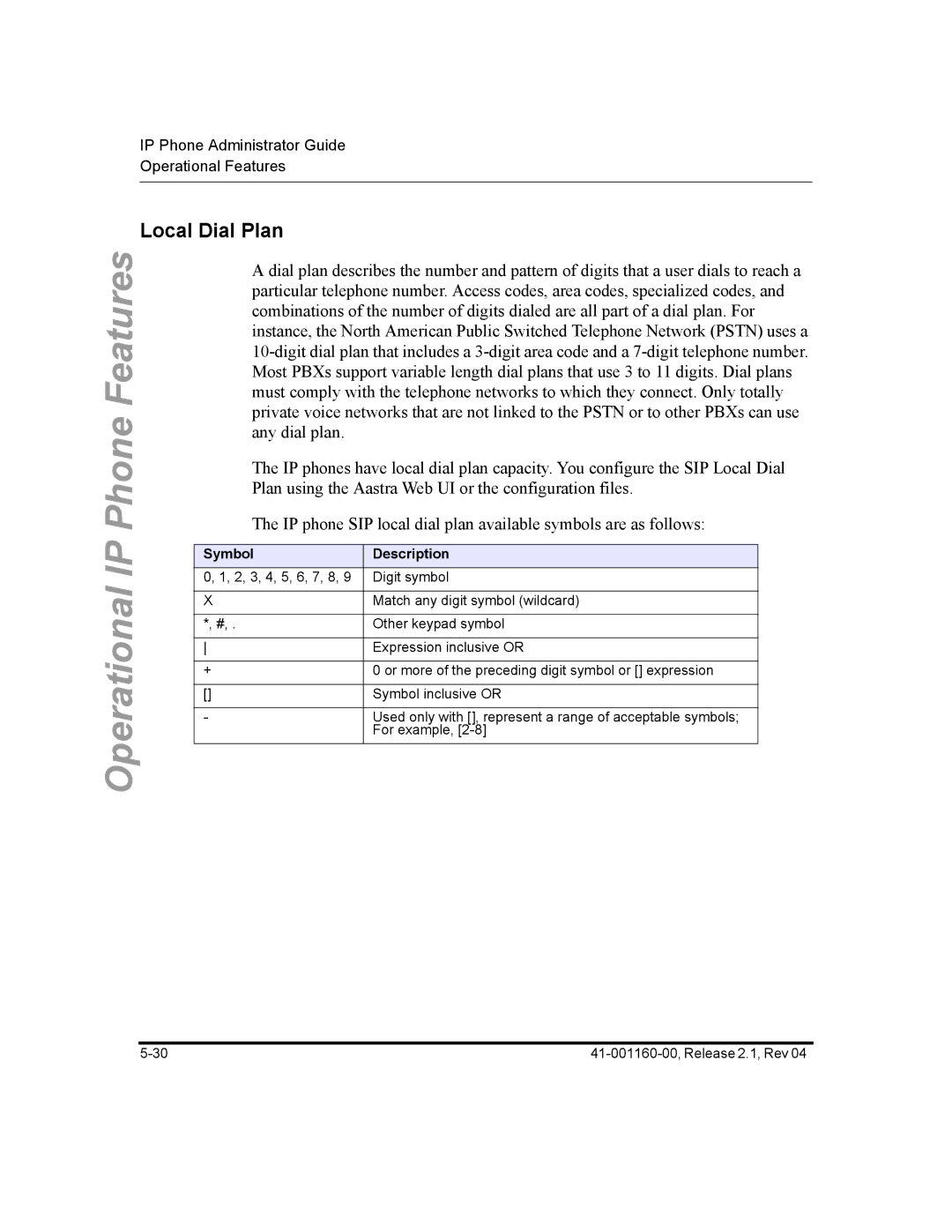 Aastra Telecom 57I CT, 55I, 53I manual Local Dial Plan, Symbol Description 